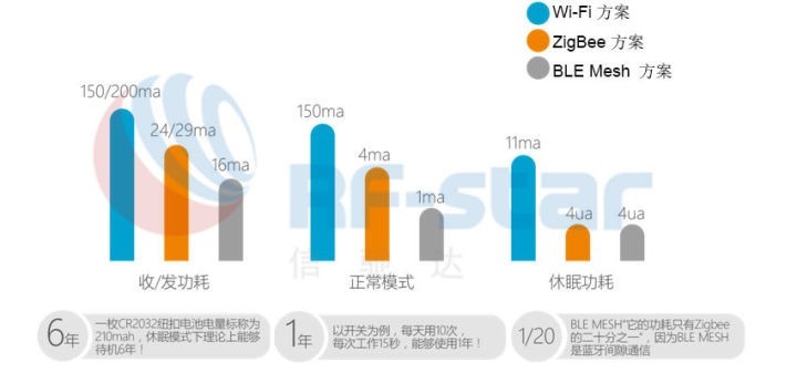 無線通信方案廠商