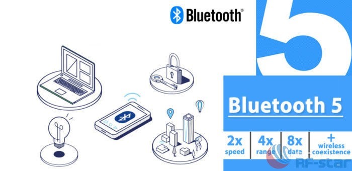 無線通信方案廠商