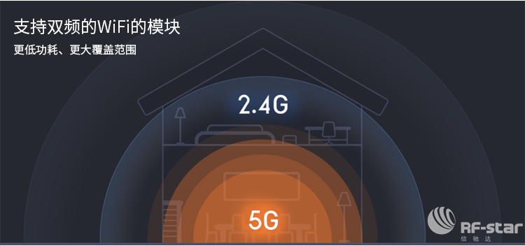 無線通信方案廠商