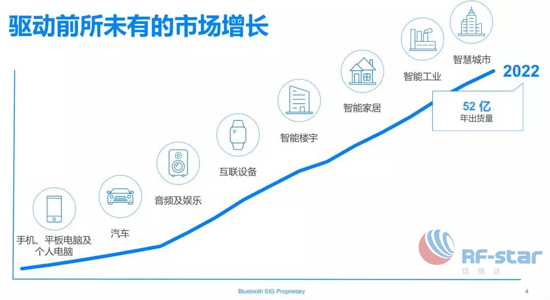 無線通信方案廠商