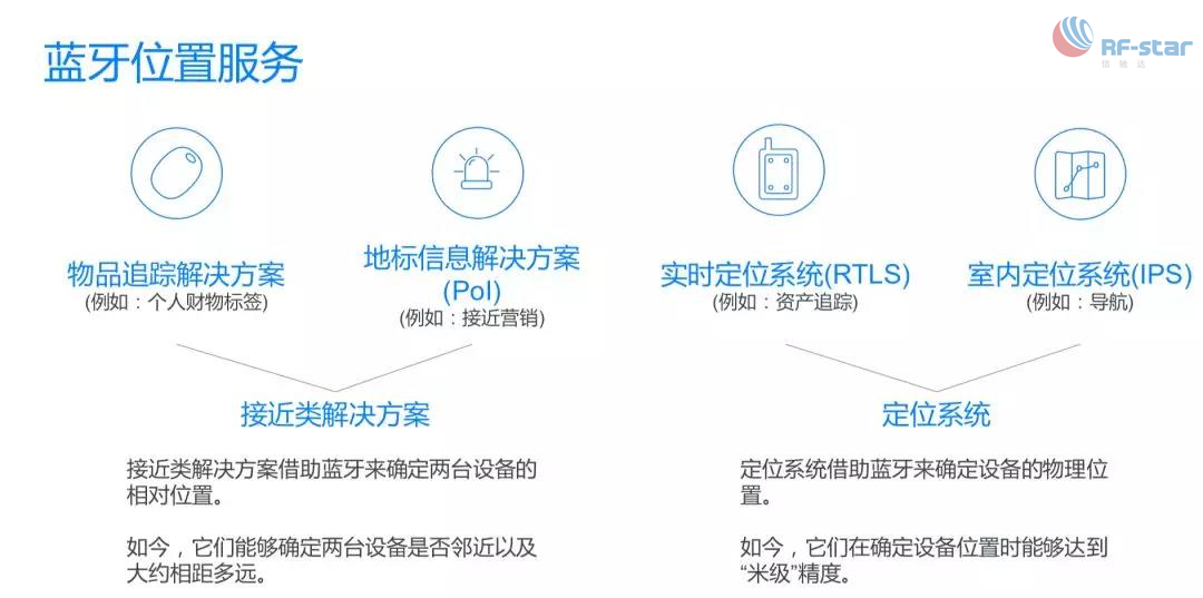 無線通信方案廠商