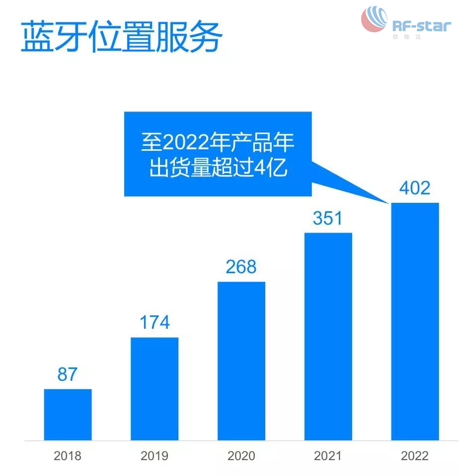 無線通信方案廠商