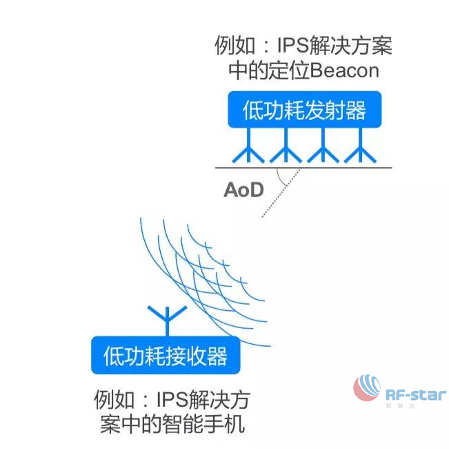 無線通信方案廠商