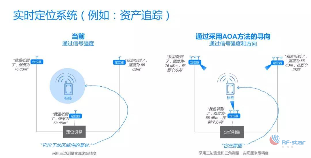 無線通信方案廠商