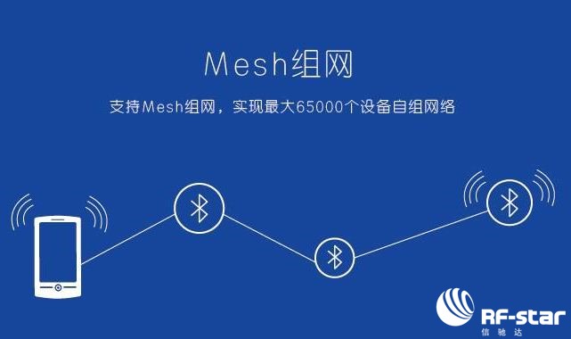 無線通信方案廠商