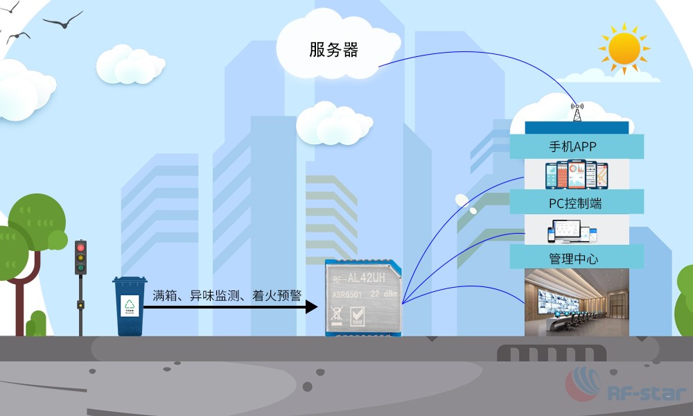 無線通信方案廠商