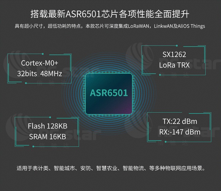 無線通信方案廠商