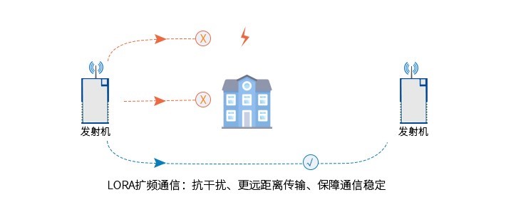 無線通信方案廠商