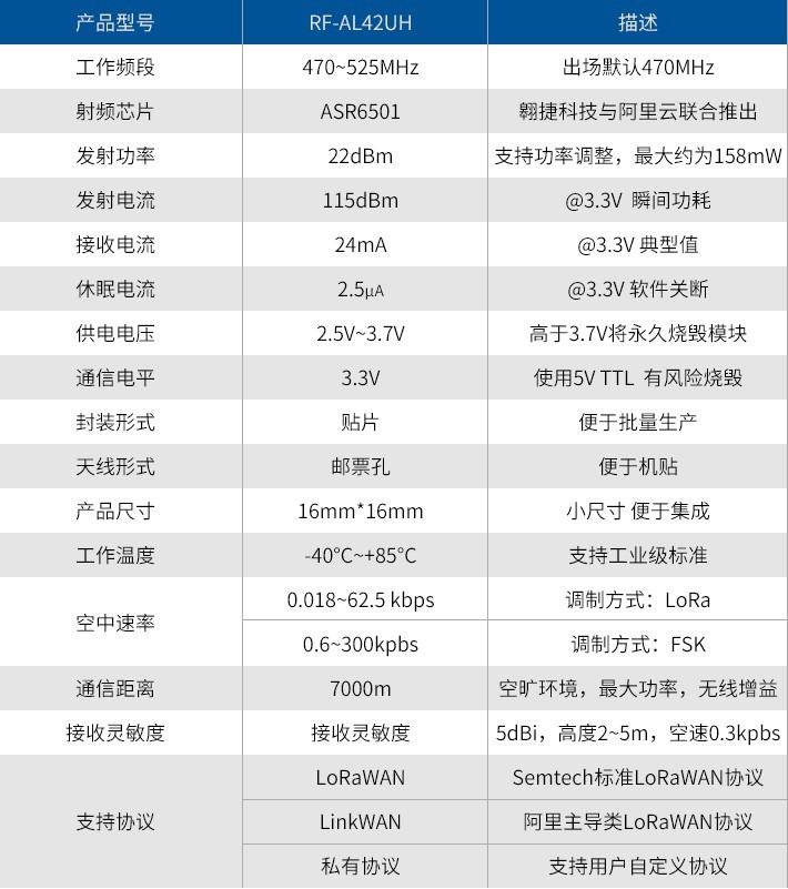 無線通信方案廠商