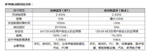 無線通信方案廠商