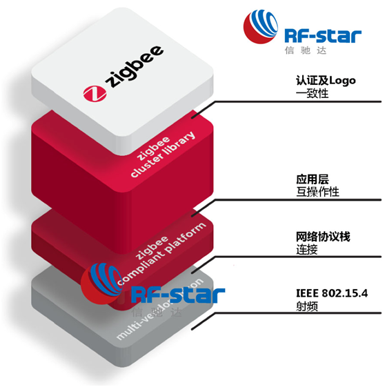 無線通信方案廠商