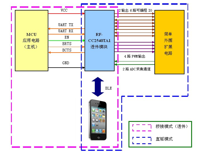 無線通信方案廠商