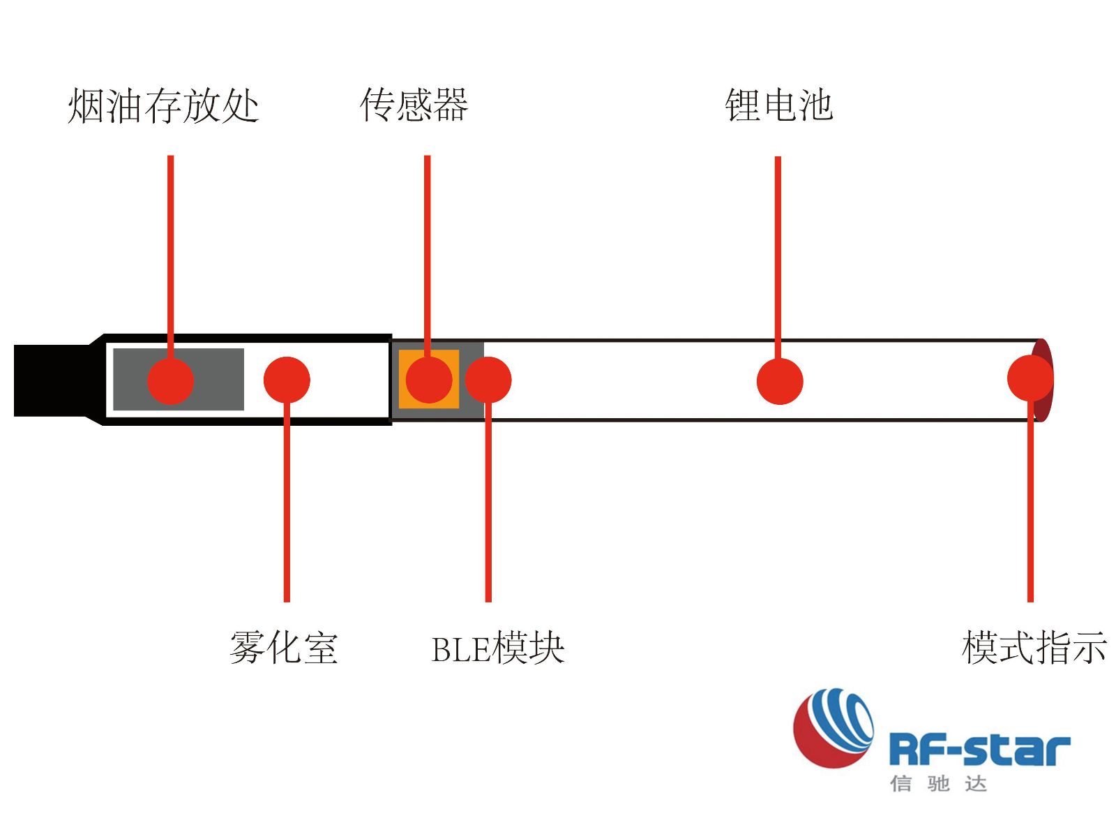 無線通信方案廠商