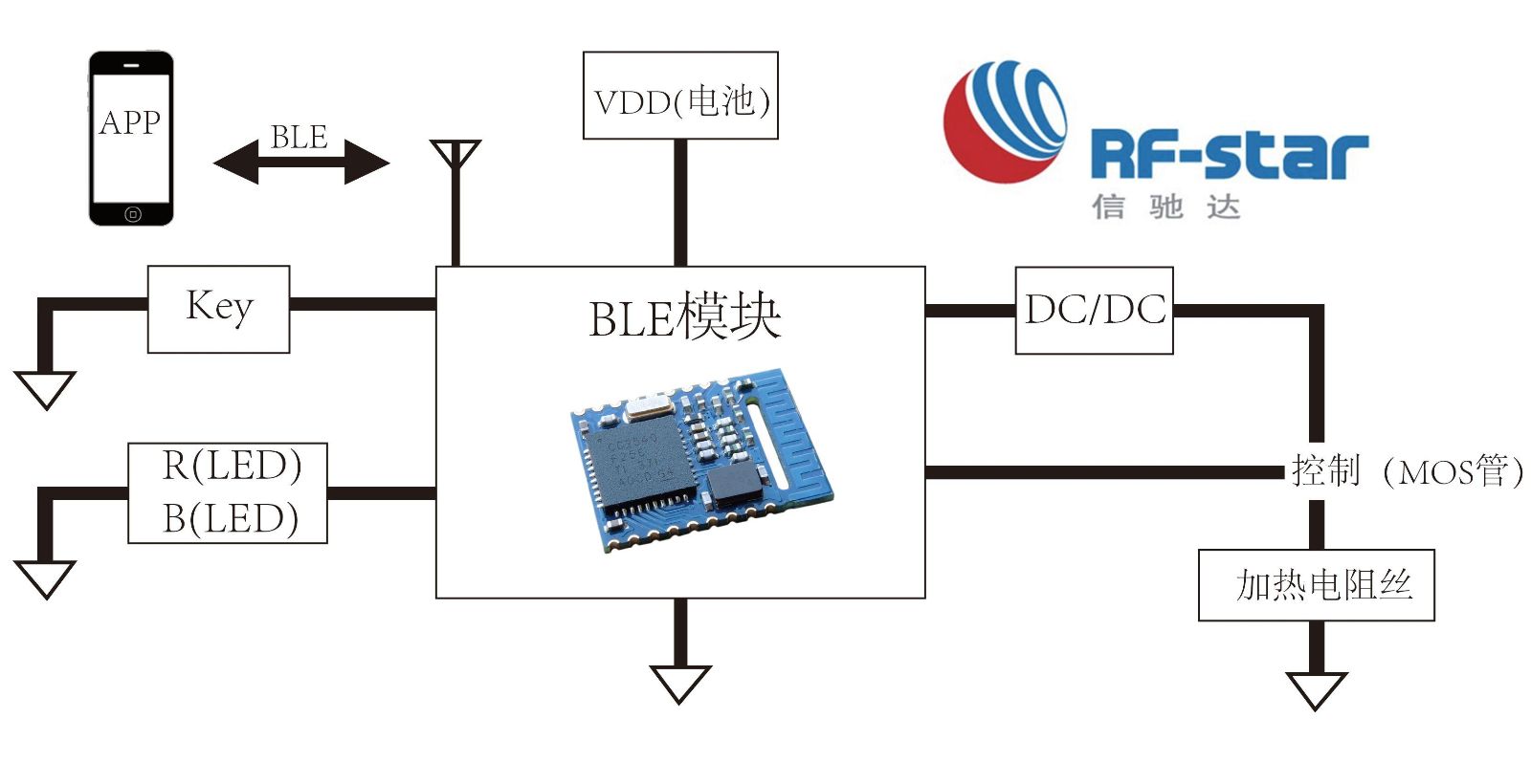 無線通信方案廠商