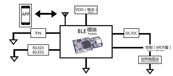 無線通信方案廠商