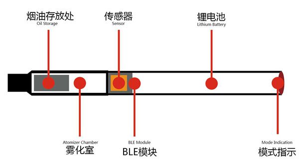 無線通信方案廠商