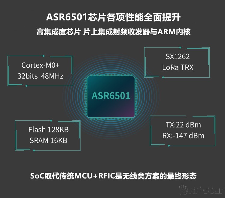 無線通信方案廠商