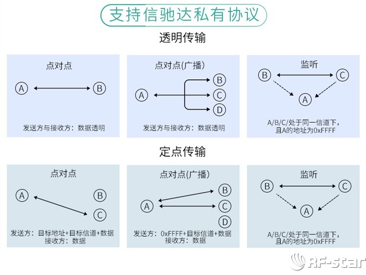 無線通信方案廠商