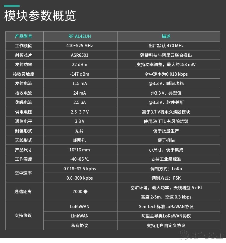 無線通信方案廠商