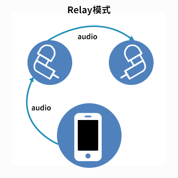 無線通信方案廠商