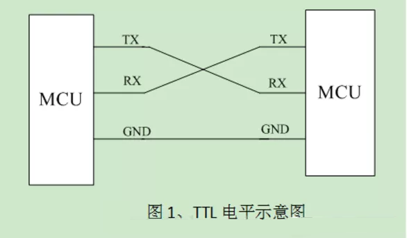 無線通信方案廠商