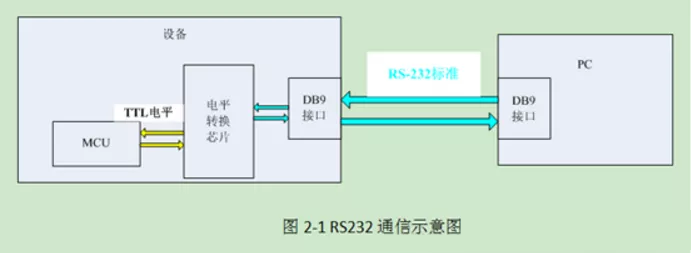 無線通信方案廠商