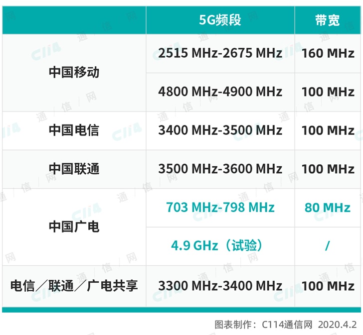 無線通信方案廠商