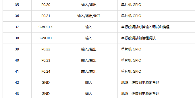 無線通信方案廠商