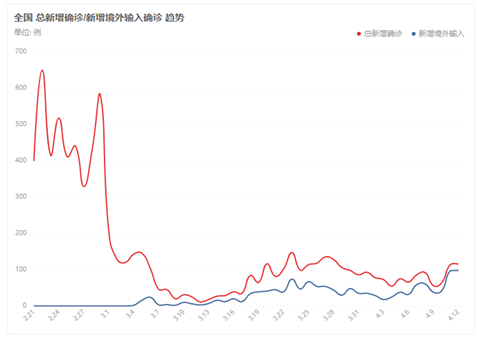 無線通信方案廠商