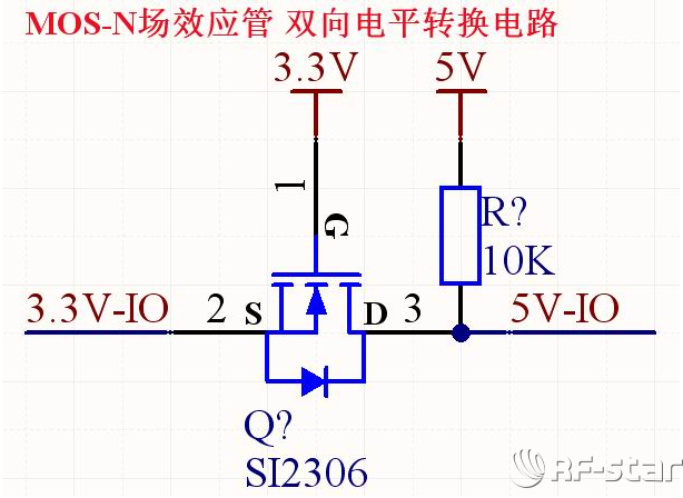 無線通信方案廠商