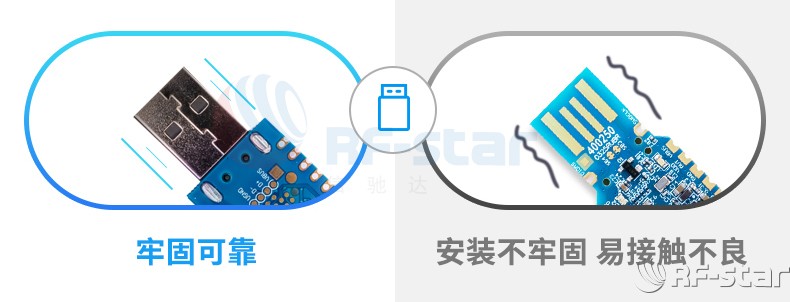 無線通信方案廠商