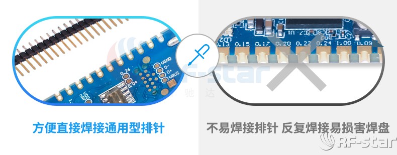 無線通信方案廠商