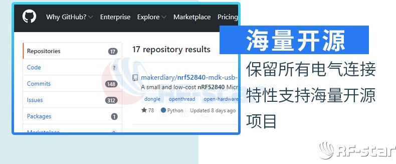 無線通信方案廠商