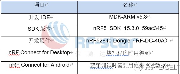 無線通信方案廠商