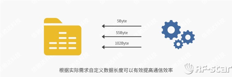 無線通信方案廠商