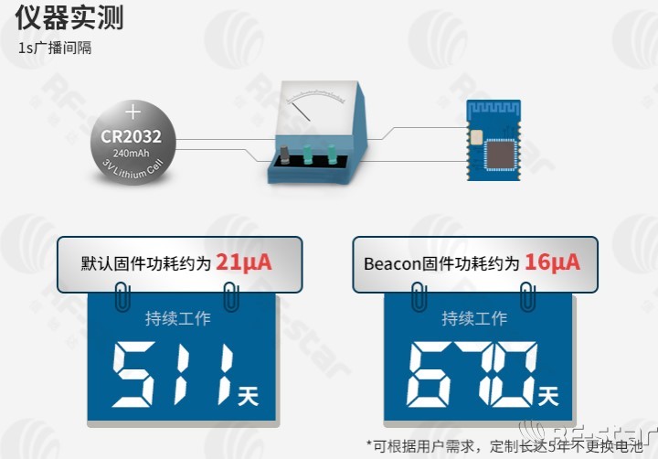 無線通信方案廠商