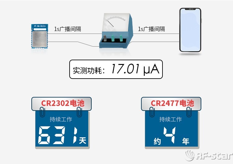 無線通信方案廠商