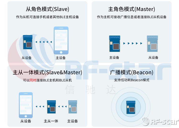 無線通信方案廠商