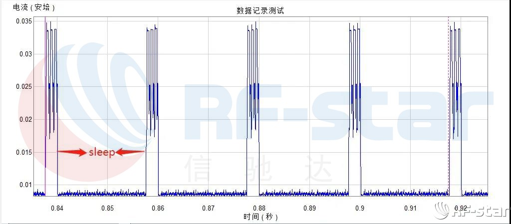 無線通信方案廠商