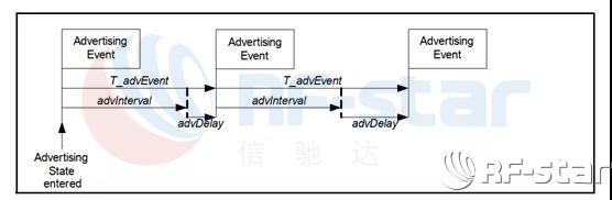 無線通信方案廠商