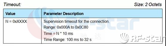 無線通信方案廠商