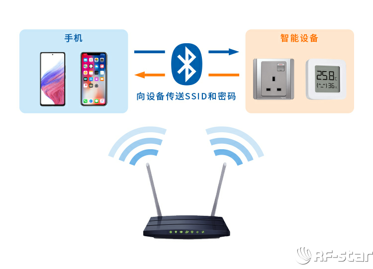 無線通信方案廠商