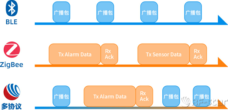 無線通信方案廠商