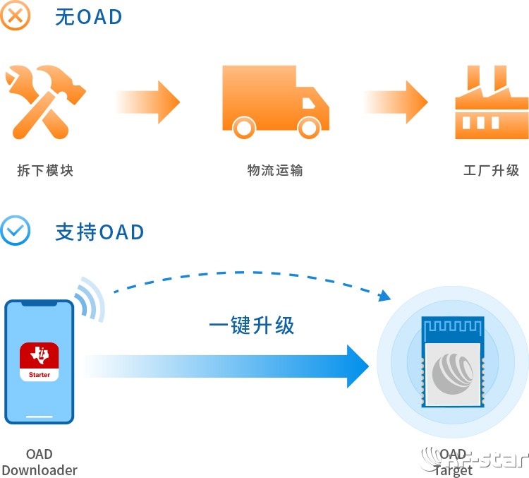 無線通信方案廠商