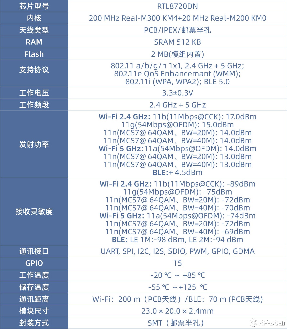 RF-WM-20DNB1 Wi-Fi模塊產品參數