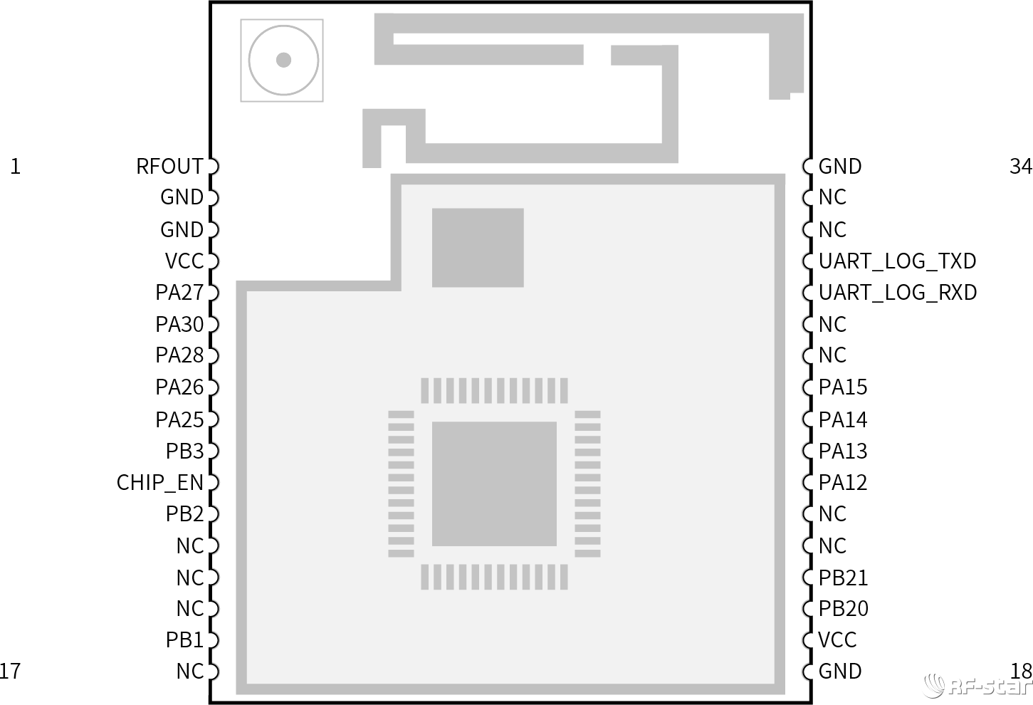 RF-WM-20DNB1 Pin腳圖