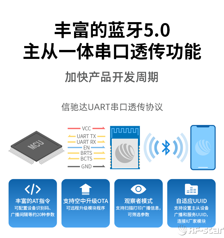 CC2340R5系列無線模塊軟件特點_主從一體串口透傳
