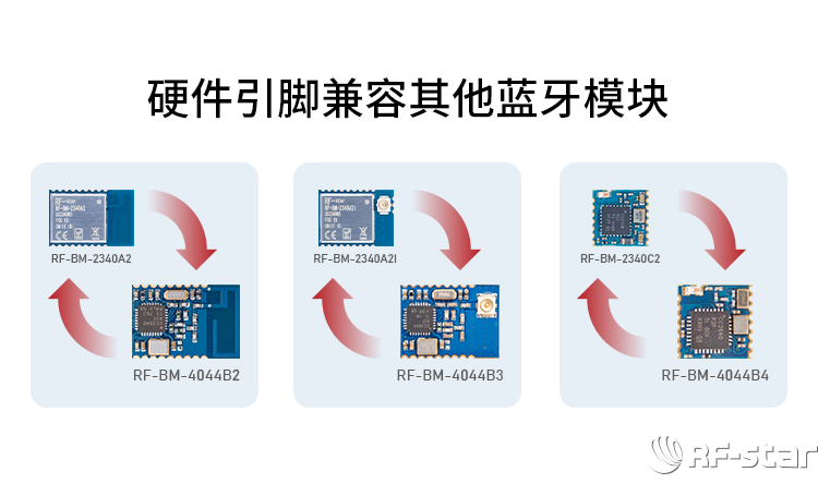 其他硬件引腳兼容CC2340R5系列無線模塊產品