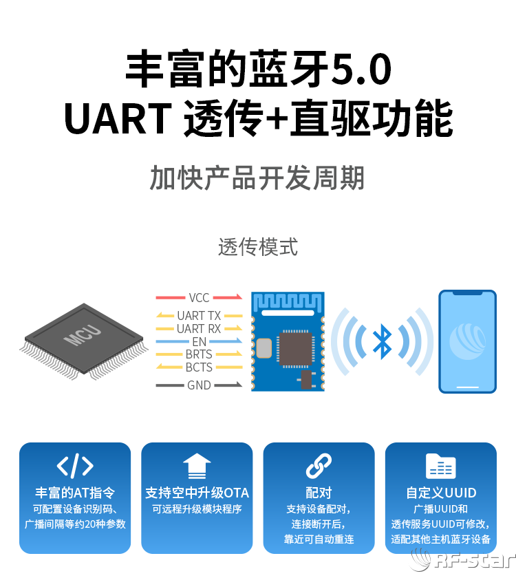 自研國產芯片系列藍牙模塊軟件特點_透傳模式