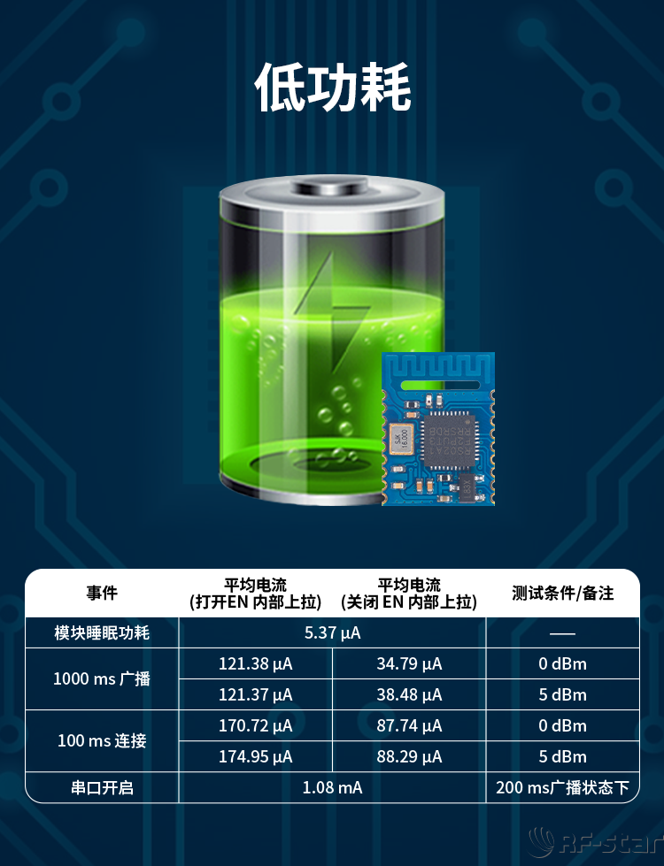 自研國產芯片系列藍牙模塊軟件特點_低功耗